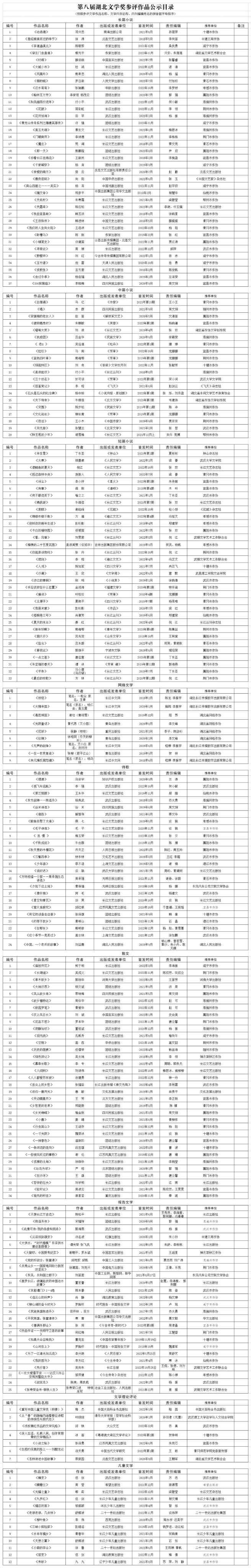 4.13 第八届湖北文学奖参评作品公示目录（字母排序）_00