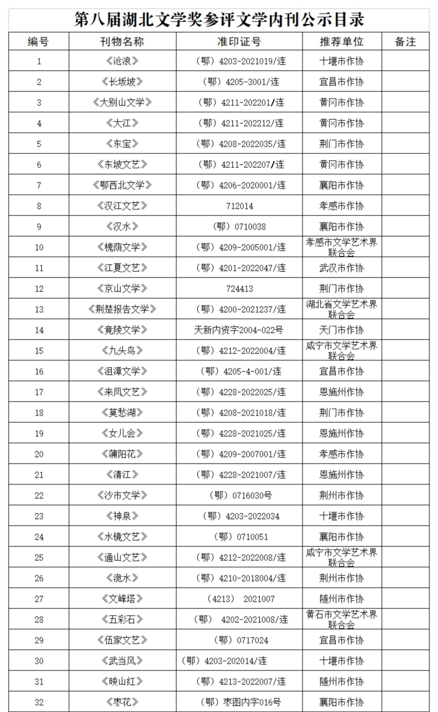 4.13 第八届湖北文学奖参评作品公示目录（字母排序）_01