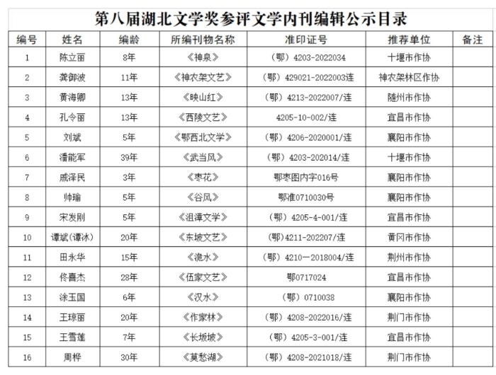 4.13 第八届湖北文学奖参评作品公示目录（字母排序）_02