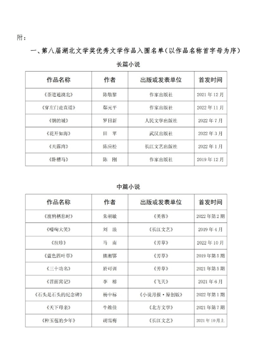 20230508湖北文学奖初评结果公示_01(1)