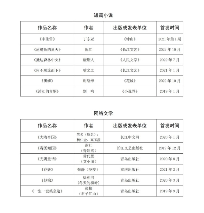 20230508湖北文学奖初评结果公示_02(1)