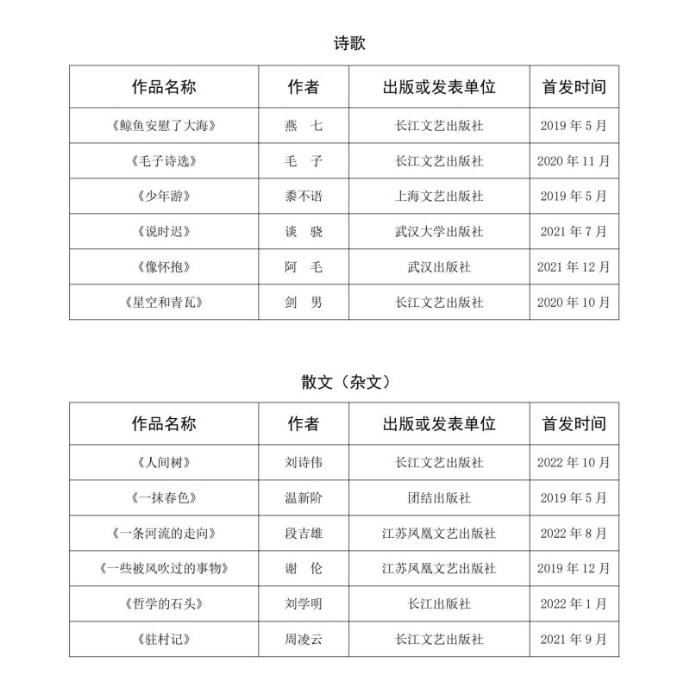 20230508湖北文学奖初评结果公示_03(1)