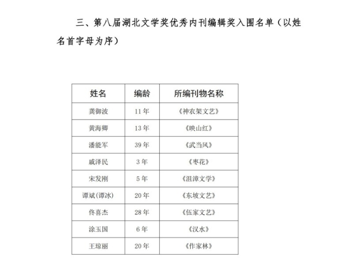 20230508湖北文学奖初评结果公示_06(1)